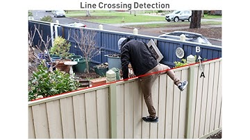 Line Crossing Detection Video Analytic on NVR-8580 with 4K Security Cameras NHD-885MSB or NHD-886MSD