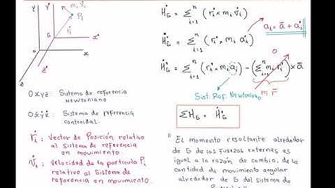 Teoria - Sistema de Particulas 3/5