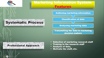 Mumbai Uniiversity/ TYBCom/ Marketing/ Sem V/ Topic: Marketing Information System(MIS) - Features.
