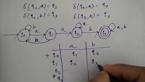 dfa automata examples |  substring aab |TOC | Niharika Panda