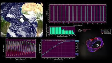 Minimum-Fuel Low-Trust Space Trajectory Optimization