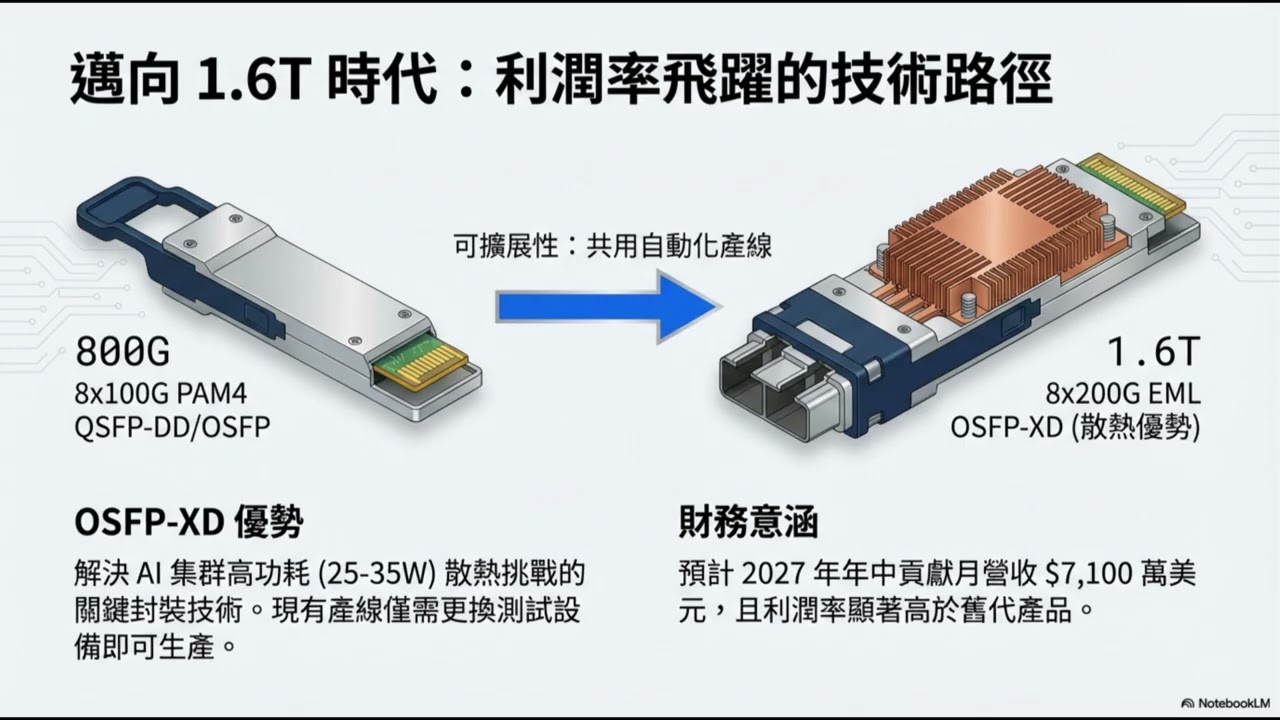 垂直整合高性能雷射芯片，AAOI技術領航光通訊產業