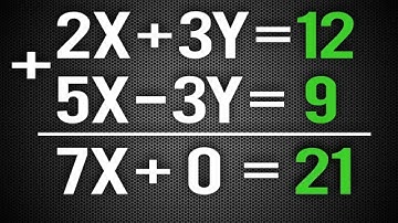 Systems of Equations: Elimination Method [Silent Solutions]