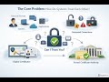 Master PKI & Microsoft AD CS: Build a Secure Enterprise CA | Module 1.1