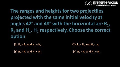 The ranges and heights for two projectiles projected with the same initial