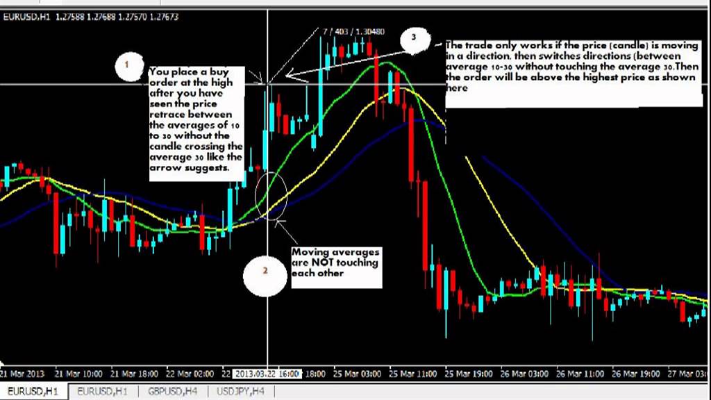 free forex trading tips online