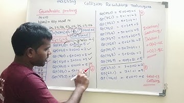 DS | Hashing | CRT |  Quadratic Probing