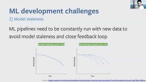 MLflow - An open platform for the machine learning lifecycle - Abdulrahman Alfozan | PyData Riyadh