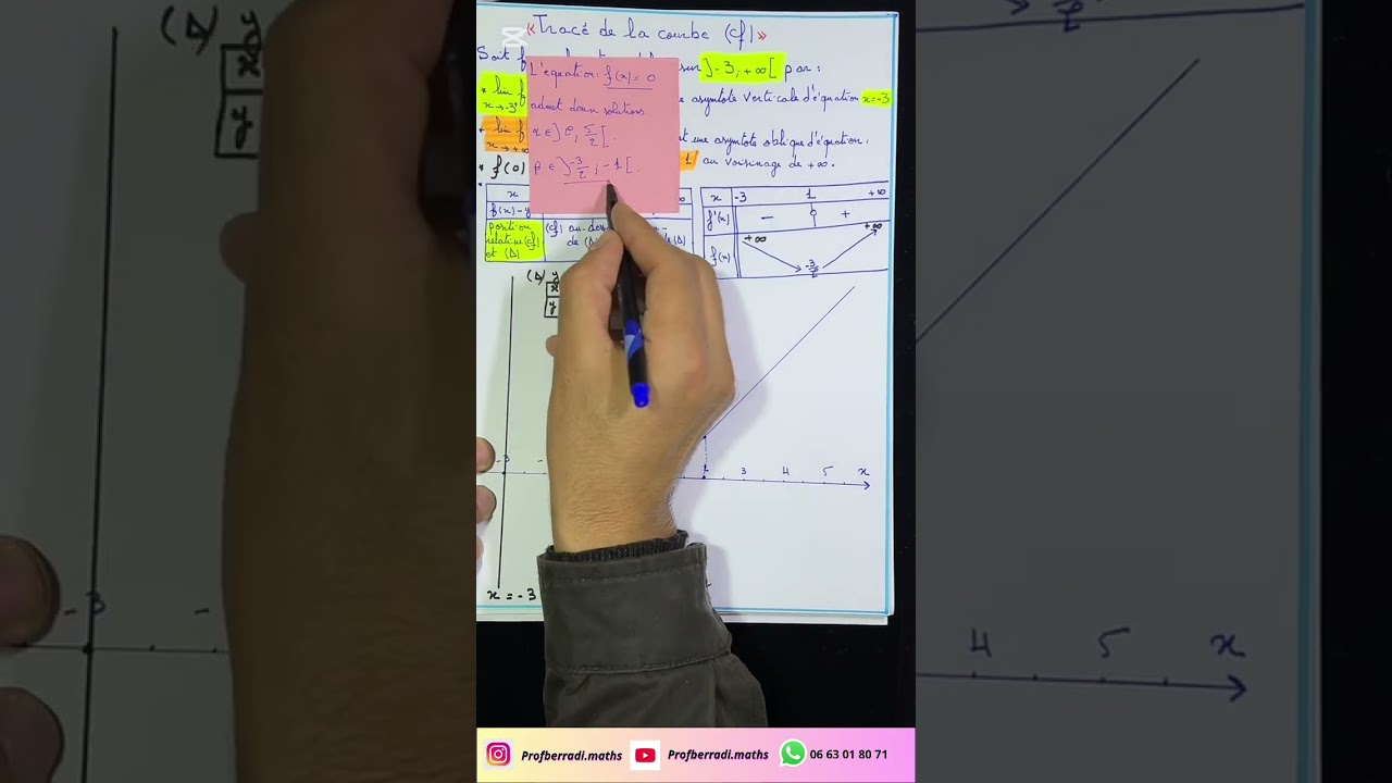 Tracé de la courbe (Cf) #maths #2bacbiof #2bacsm 