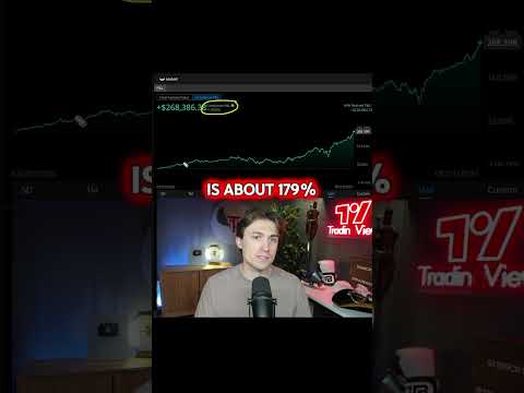 TraderNick Compares His Results to the S&P 500 #shorts
