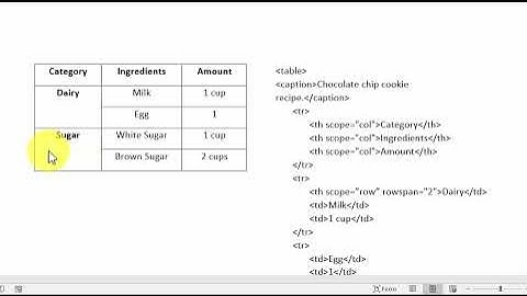Tables What to Include