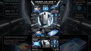 OnePlus Ace 7 Full Specifications &amp; Features | 9000mAh Battery Flagship 2026
