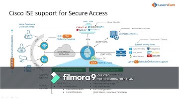 Cisco Identity Service Engine Training | www.learnfact.in