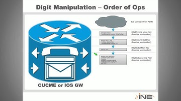 CCNP Voice   CUCME Digit Manipulation and Class of Restriction CoR mp4