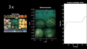 Towards Intelligent Retail: Automated on-Shelf Availability Estimation Using a Depth Camera