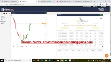 Melhor Bot Robo para binary.com 10% de lucro por dia é possivel? Ganhando dinheiro na binary.com