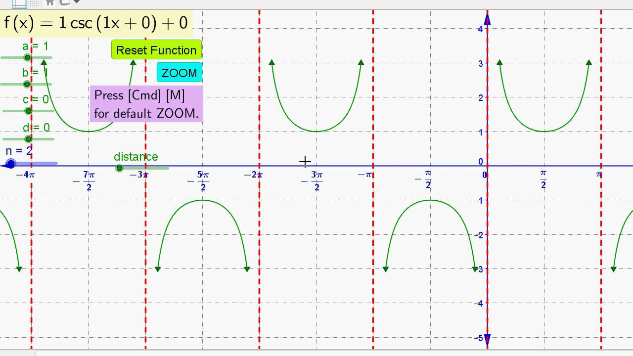 Best Geogebra Function Graphs 20 Csc x with Infinite Number Of best-geogebra-function-graphs-20-csc-x-with-infinite-number-of