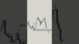 SMC TRADING #trading #whatnottodointrading #forex #howtodaytradingforaliving   #forextrading
