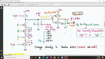 Charge Keeper circuit in Domino CMOS Logic