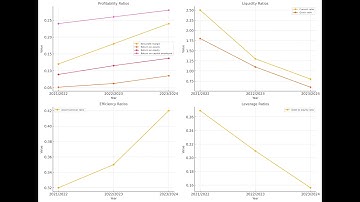 The Art and Science Of Valuation Episode_1