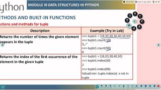 2301GEX04 Problem Solving Using Python CO3 Build in Functions in Tuple Ms V Priyadharshini