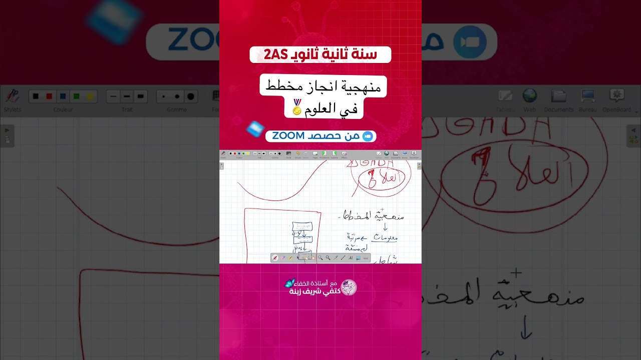 منهجية انجاز مخطط في العلوم |لجميع المستويات | من حصص الزوم