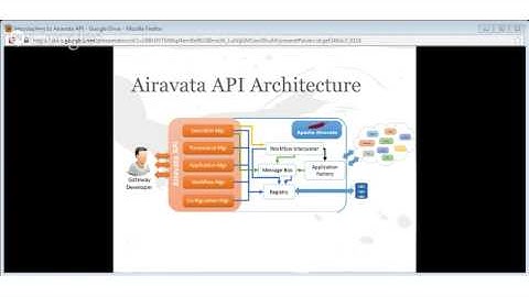 Introduction to Airavata API