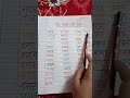 तीन अक्षरो वाले शब्द