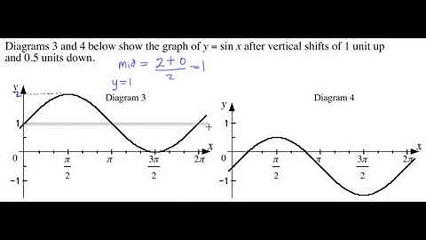 Math 30-2 Unit 6 Lesson 6 Example 1