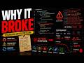 Why Trading Bots Keep Failing