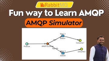 Leer AMQP met RabbitMQ Simulator | Geavanceerd berichtenwachtrijprotocol