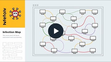 Infection Monkey Breach Attack Simulation