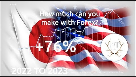 Profitable Forex Trading Strategy for MT4 and TradingView Backtesting USDJPY 2022 to 2023 D1