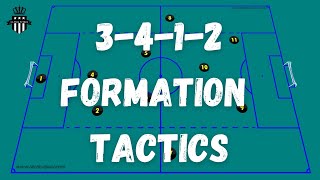 3 4 1 2 Formation Tactics Strengths Weaknesses Soccer Coach Youtube