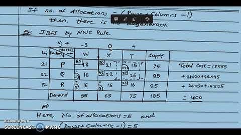 MODI (Modified Distribution) Method Explained