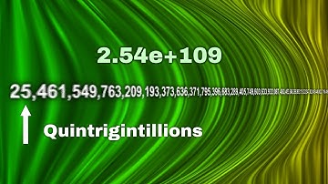 Numbers 0 to Infinity! [10,000 Subscriber Special]