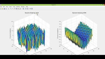 MATLAB code- Dynamic subarrays for hybrid precoding of mmwave MIMO