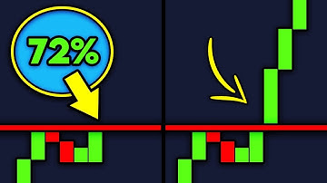 I Made A Breakout Probability Tool (ITS AMAZING)