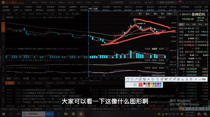 市場漸變走強隨時大陽突破，未來一周持續看多毫不動搖！ - 天天要聞