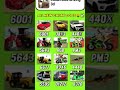 Indian bike driving 3D all cheat code #like #subscribe #shorts #sportsshorts #youtubeshorts