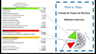 Flujos de Efectivo Metodo Indirecto