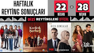 22-28 Ni̇san Haftalik Reyti̇ng Sonuçlari - 40 Bölüm Çları 