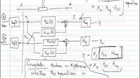 lecture15 - Equalization - Effect on noise and crosstalk
