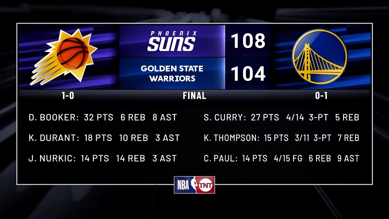 (NBA) Suns VS Warriors End Game Recap YouTube