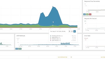 SolarWinds Cloud Monitoring for DevOps