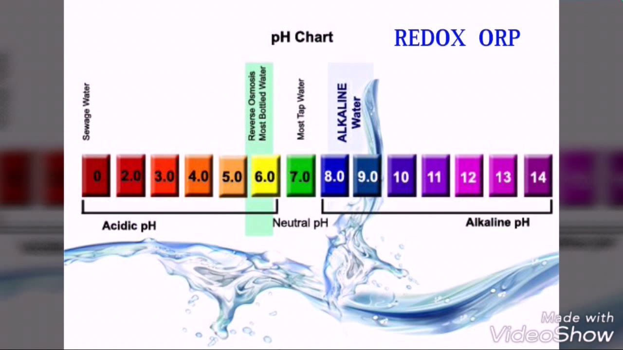 Почему вода щелочная. Кислотность воды PH. PH воды питьевой 7,2. Шкала PH для воды. PH питьевой воды норма для человека.