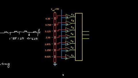 Flash or Parallel ADC | 3 Bit & 8 Bit ADC Explained