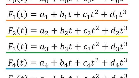 Piecewise Interpolation with a Cubic Spline (Part II)