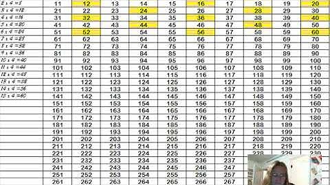 CC Math Week 2: Skip Counting the 4s Song; Test Yourself the 2nd Time Through