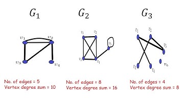 First Theorem of Graph Theory